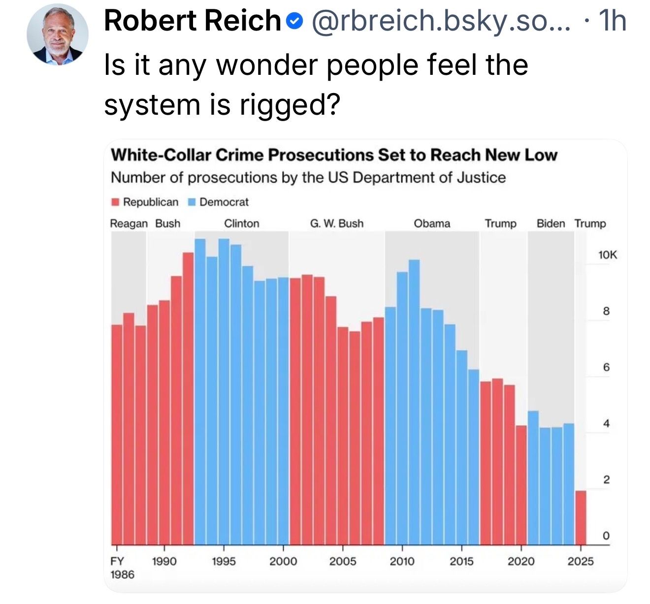 MAGA is thrilled for the 1%, they love billionaires and monopolies.