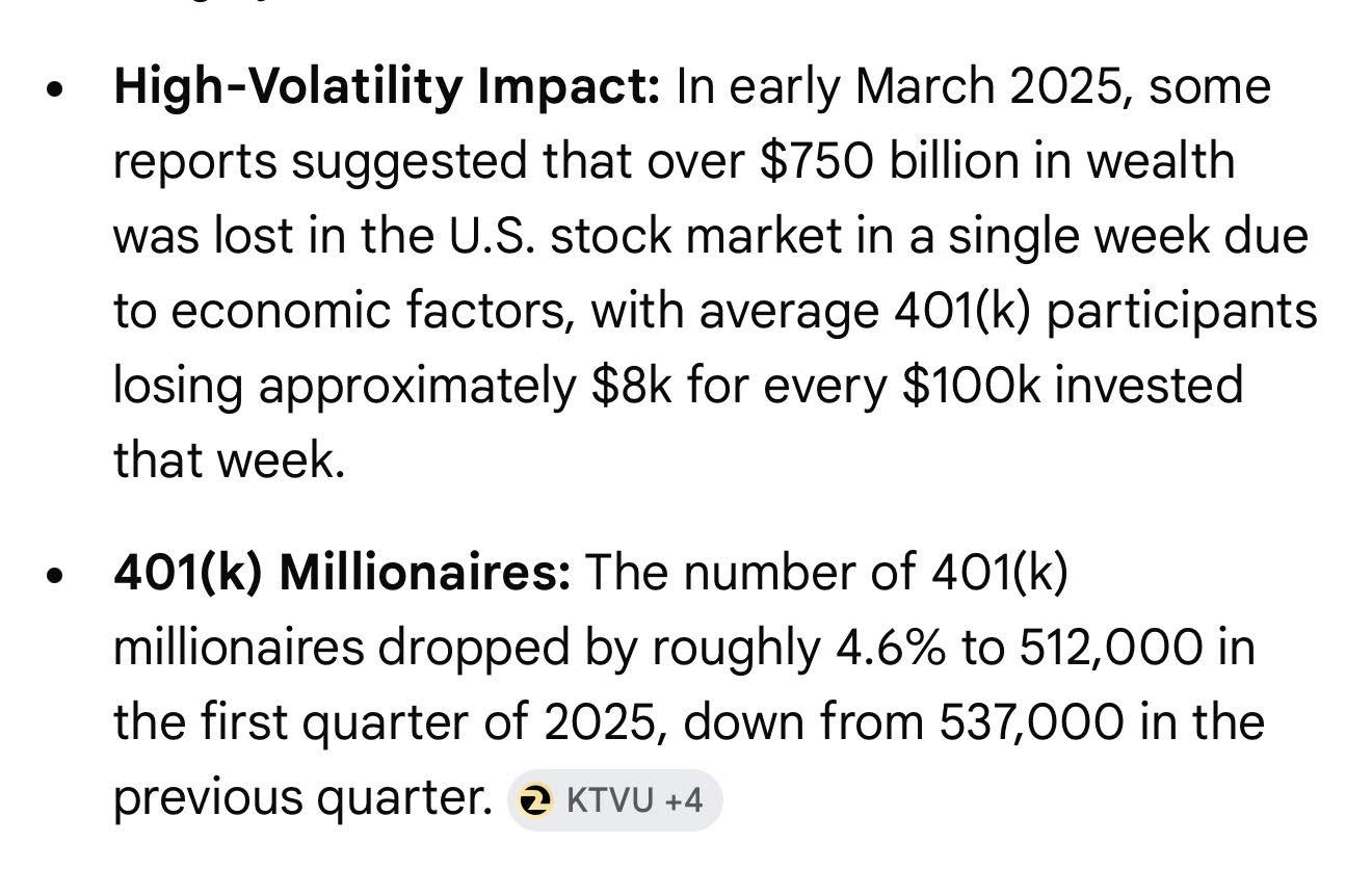#Trump #War #Chaos,  #Iran over a trillion lost in March, mostly in 401k and…