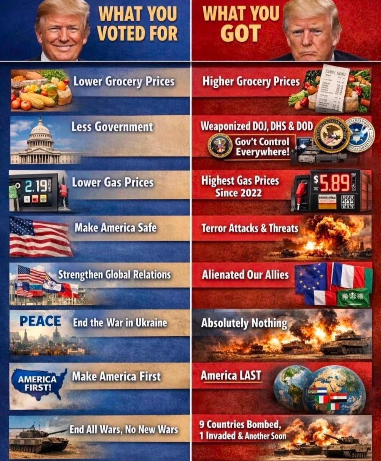 #MAGA