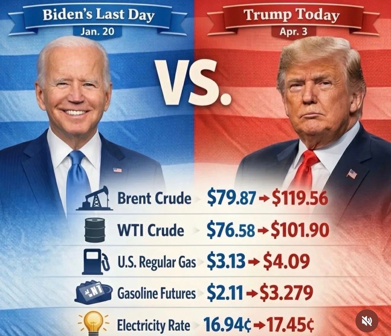 #VoteBlue (#Maga will say it’s fake news because they can’t process facts nor…