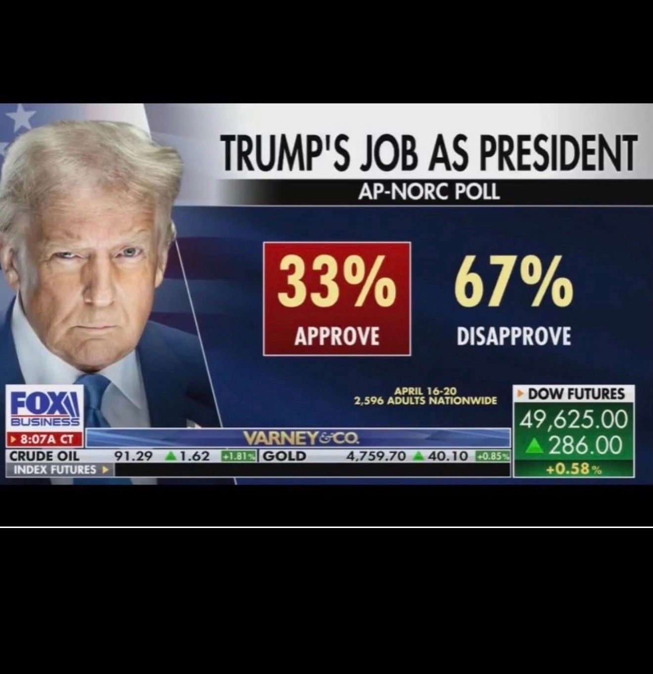 Straight from #FoxNews. #MAGA