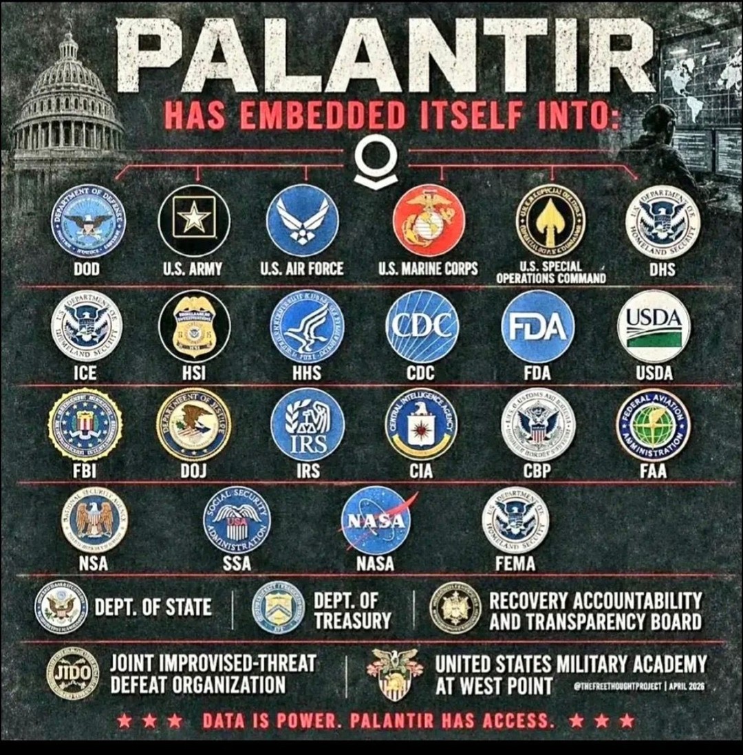 Talk about a maximum threat to #America, #palantir