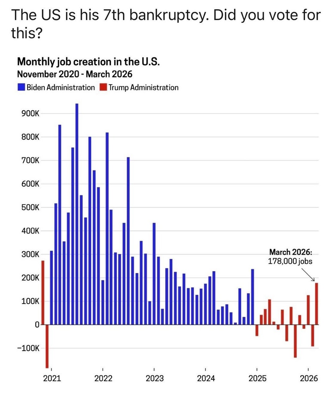 Remember when conservatives could count back in the 90’s? #MAGA