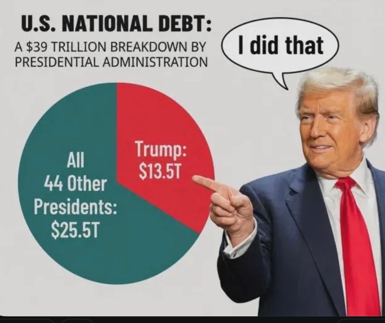 #MAGA #TRUMP #Corruption