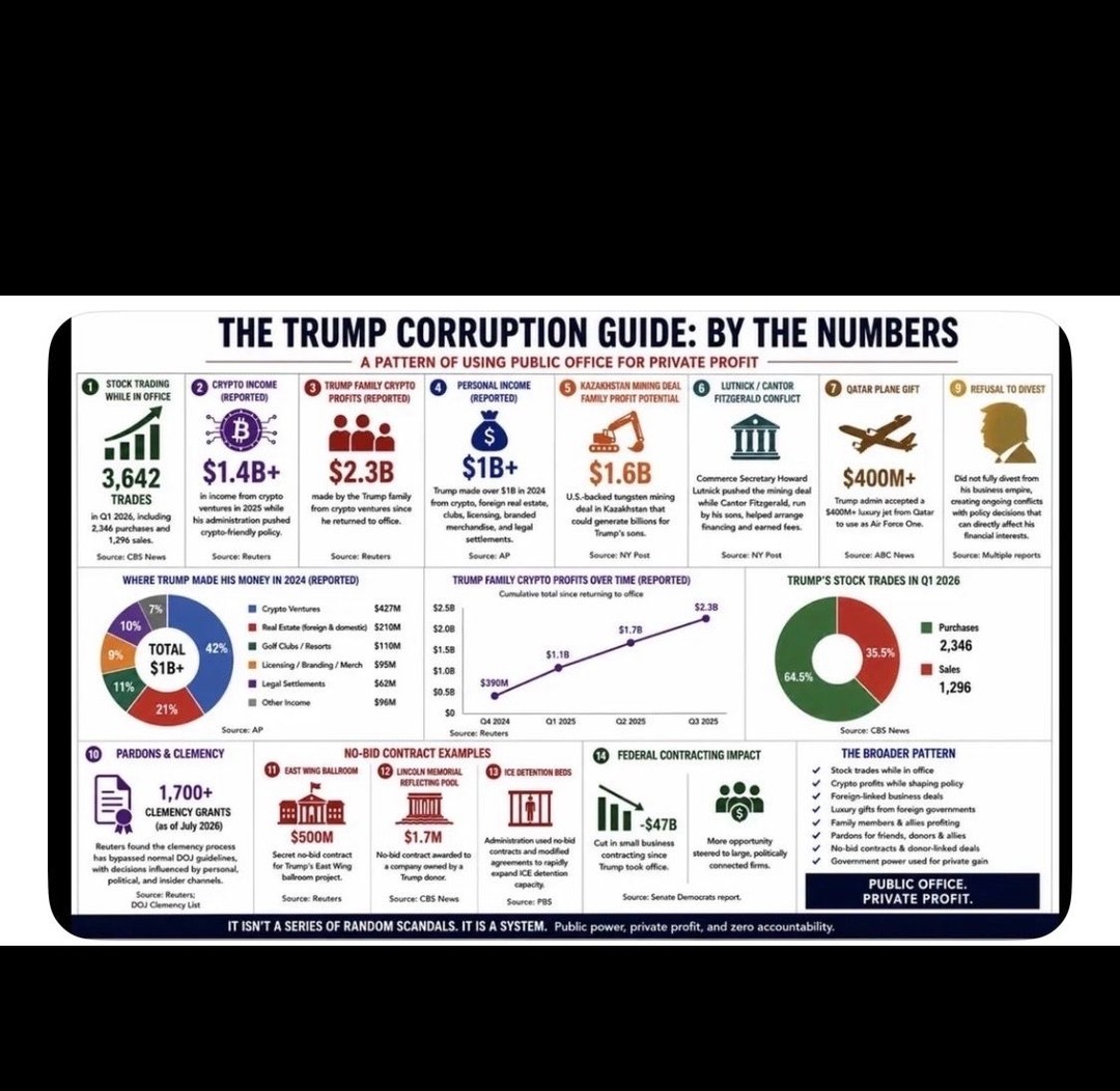 #Trump corruption by the numbers